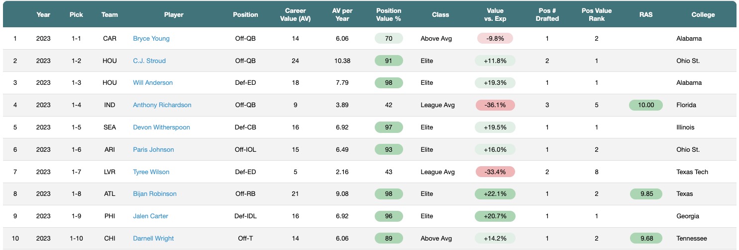 Draft Analytics