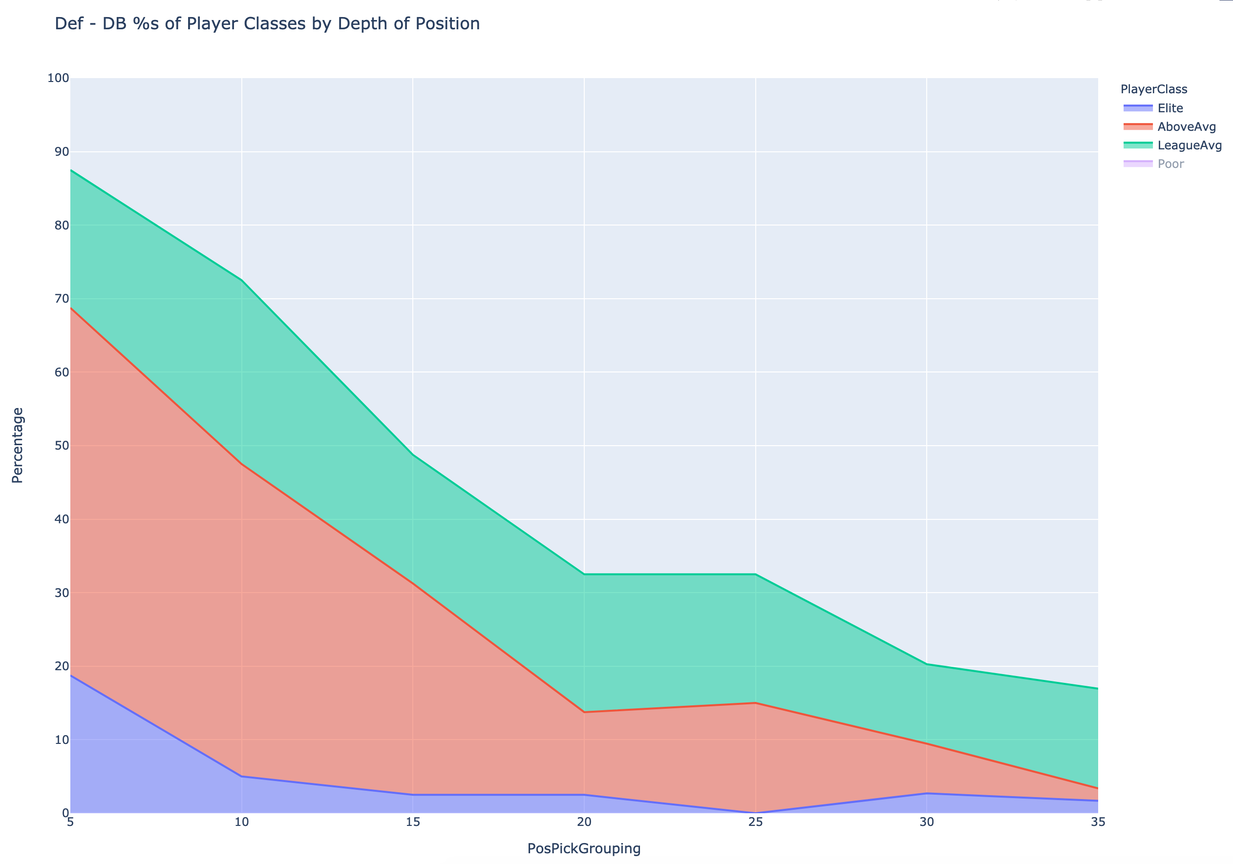 CB player value by draft location