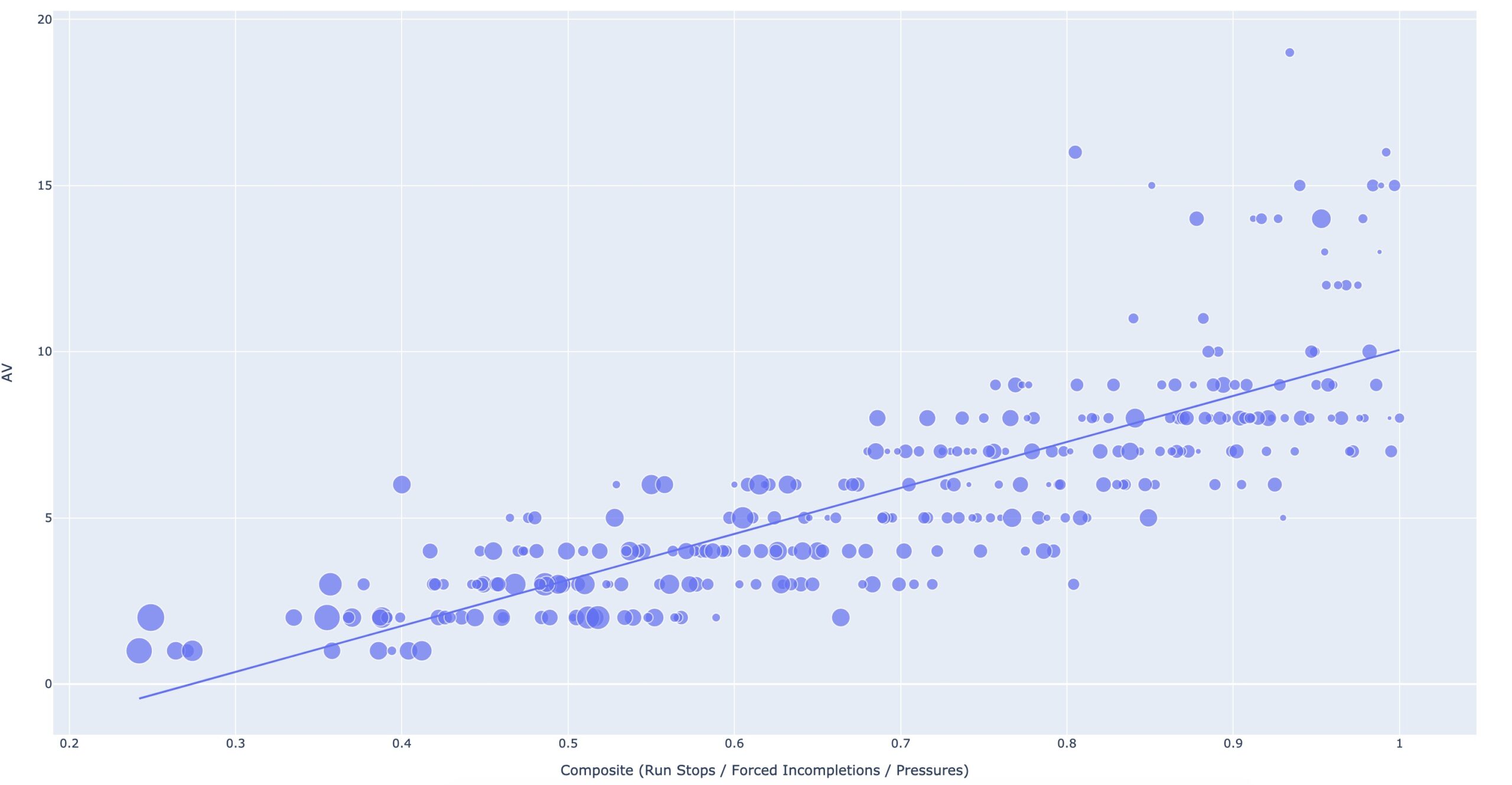 LB value vs composite metric