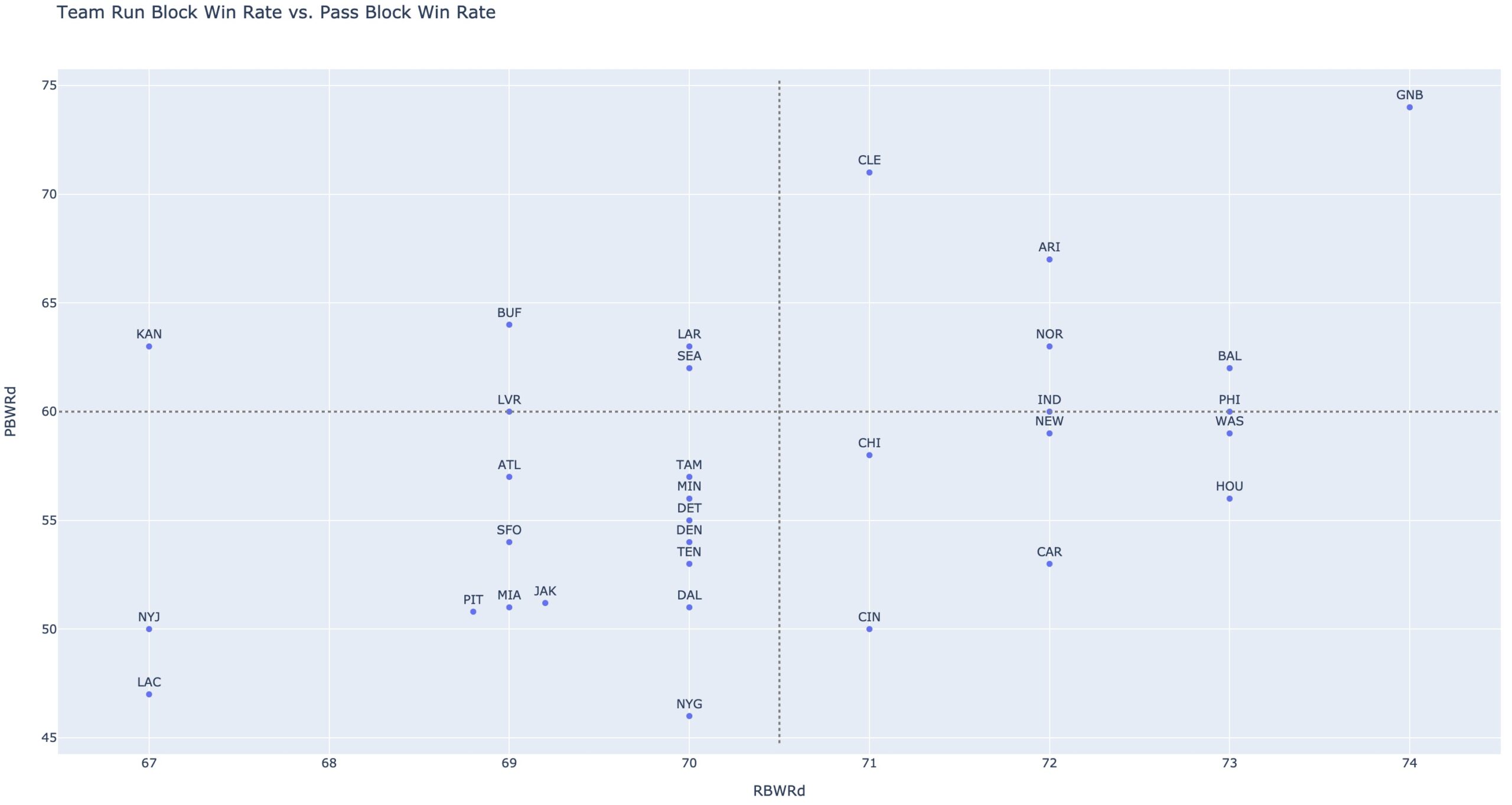 ESPN offensive line win rates