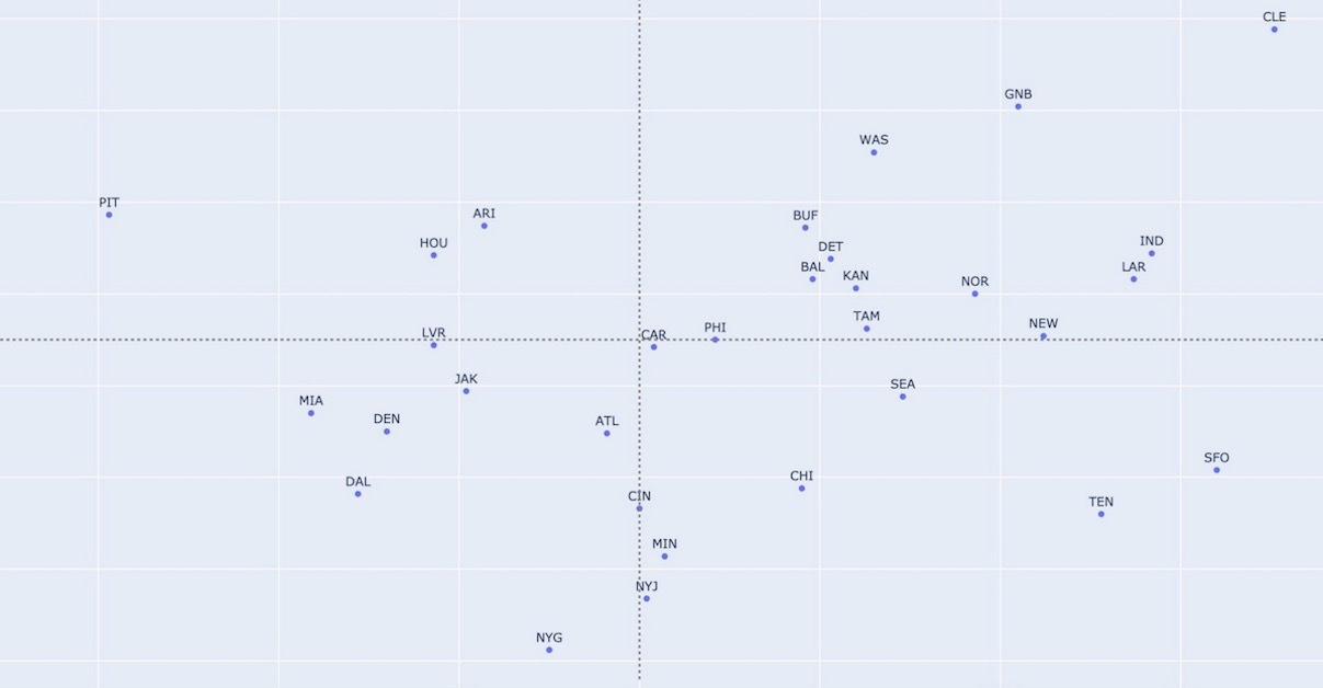 Eckert: OL Stat Study 1.0 Using PFF Run/Pass Blocking Metrics