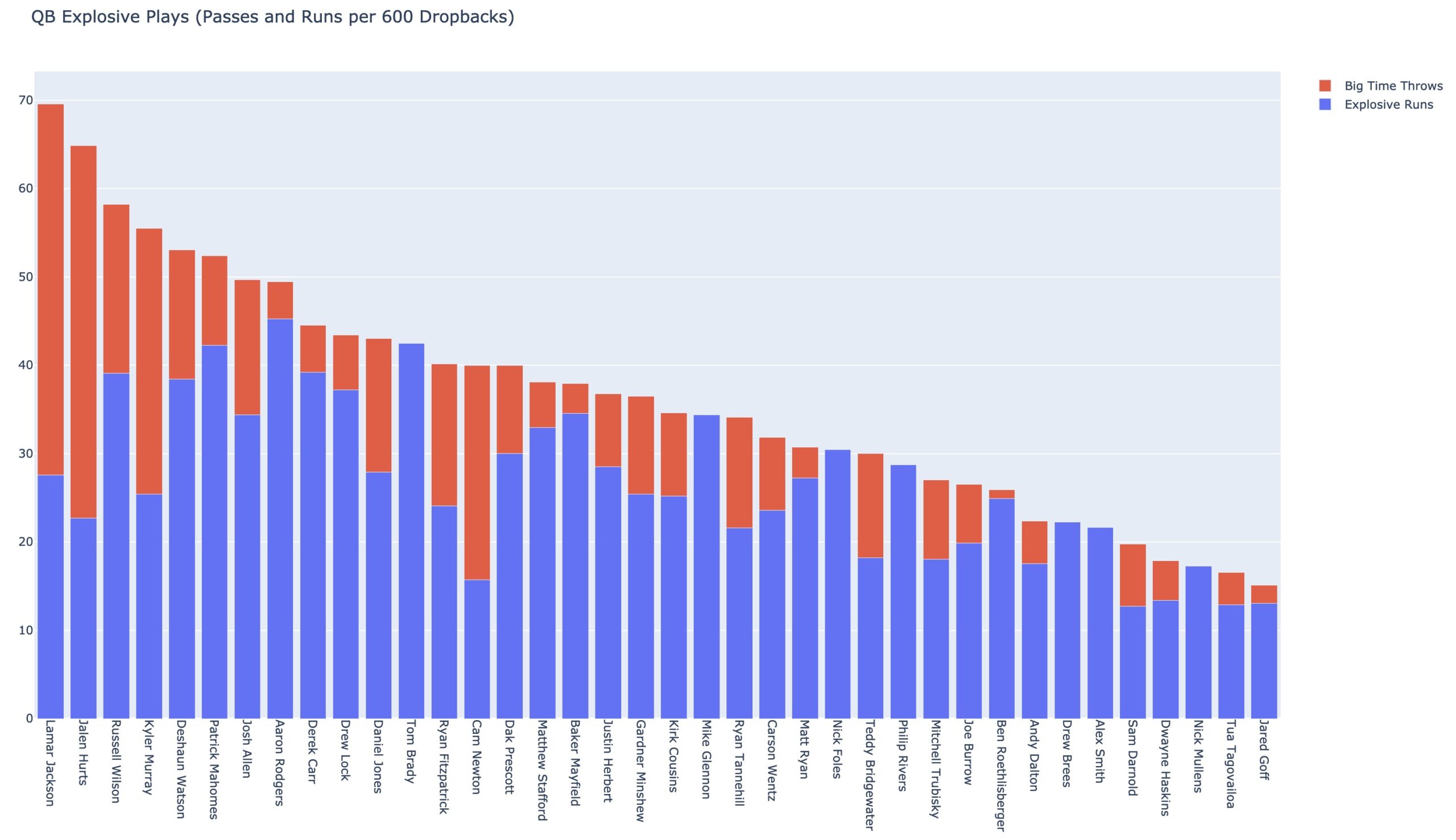 QB Total Explosive Plays