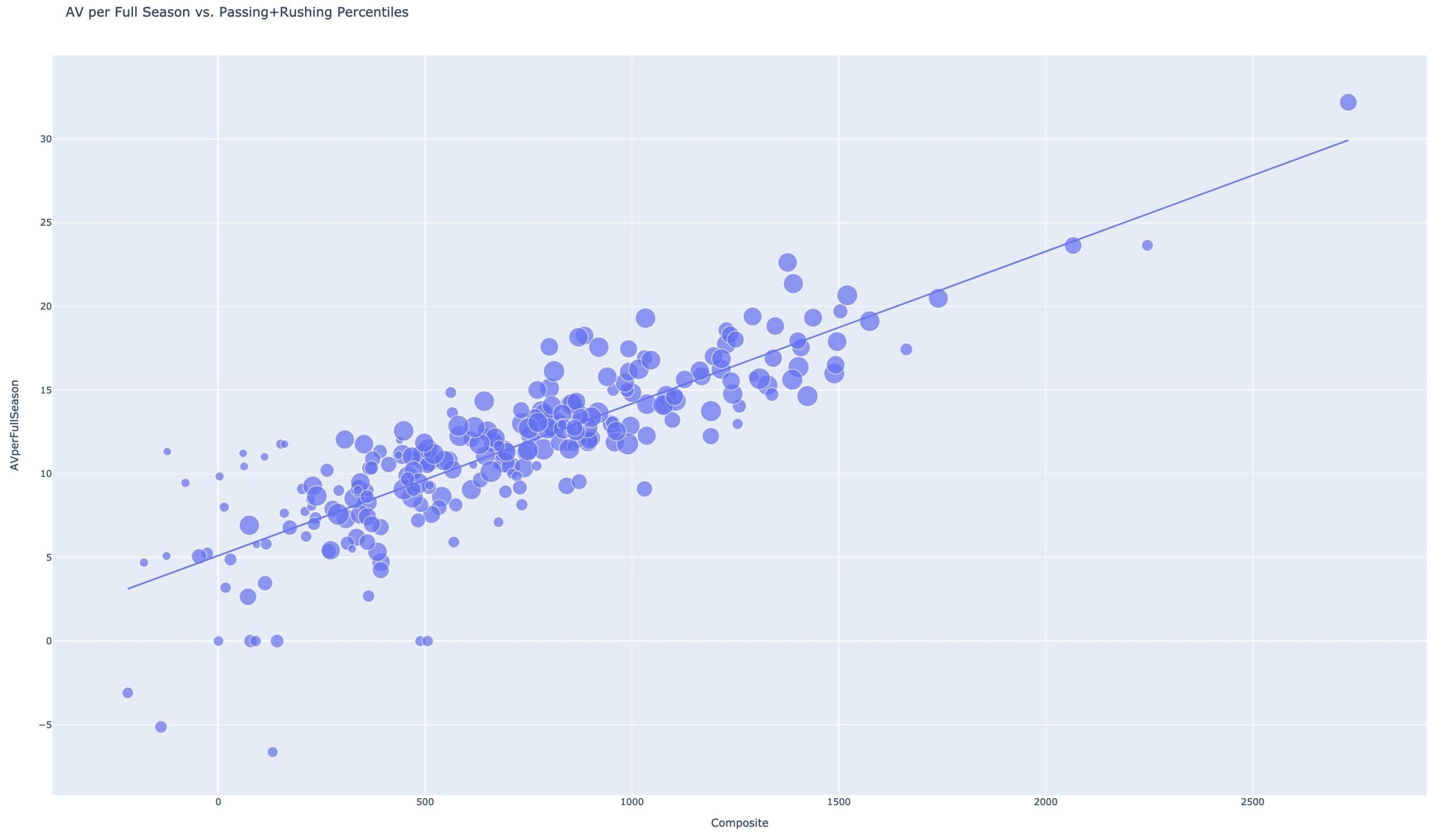 QBValue vs CPOE+EPA and Rushing