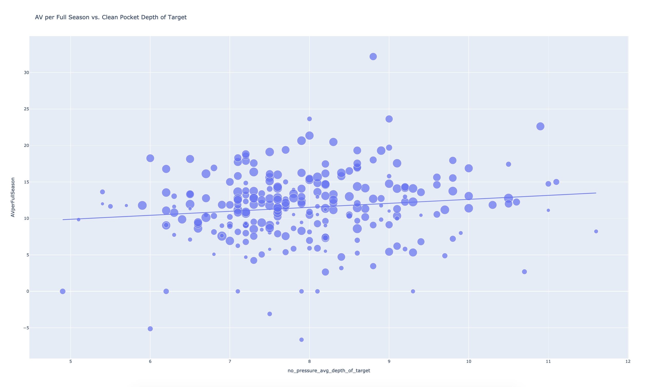 The Best Metrics to Watch That Drive Player Value Offense Philly