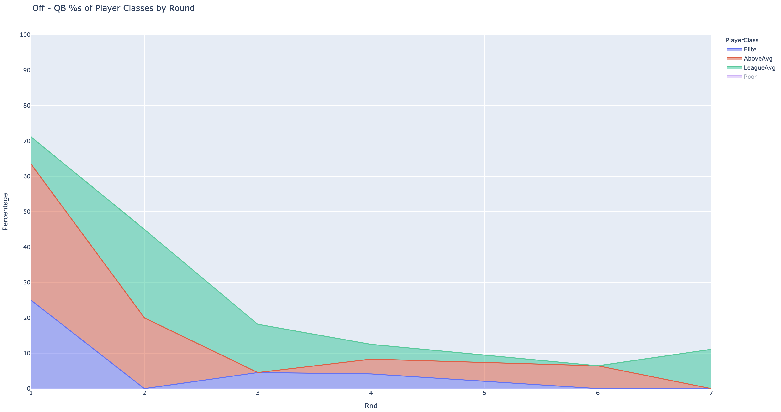 QB player value by round