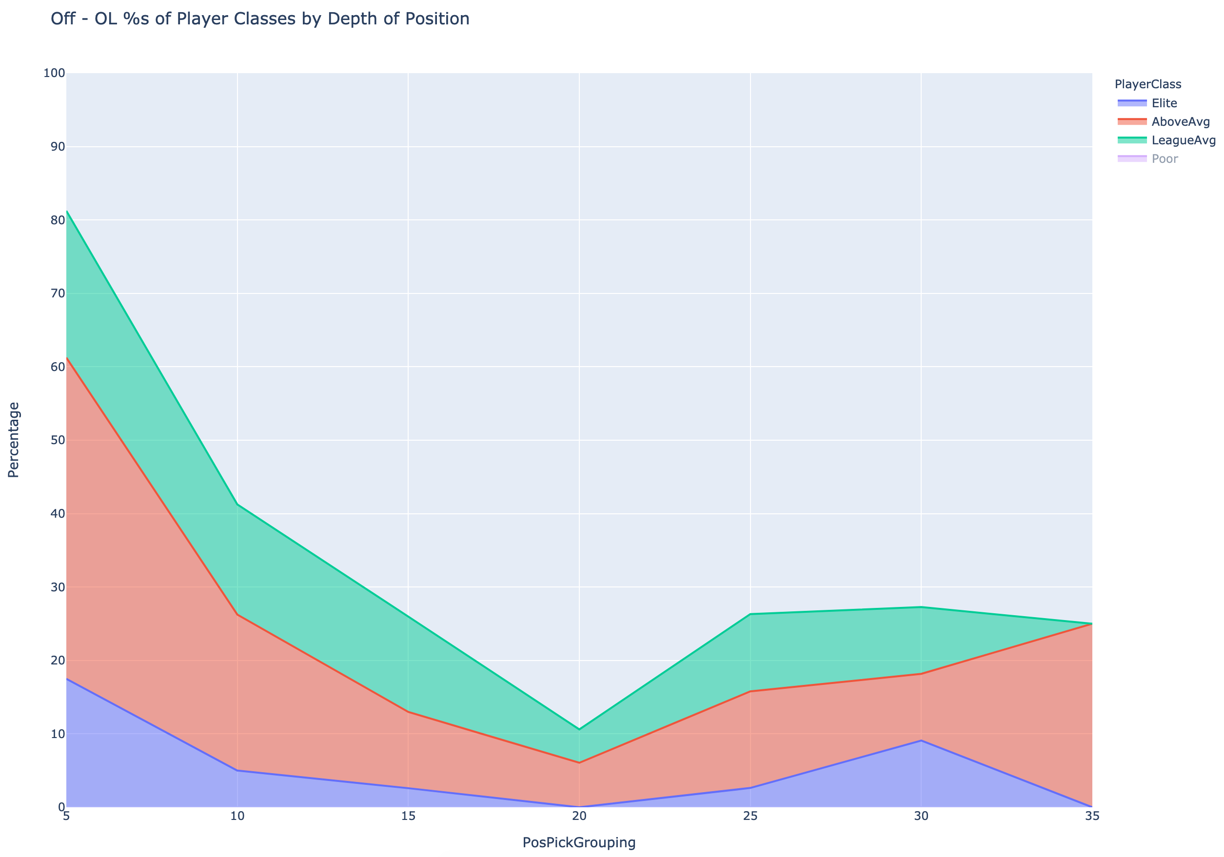 OL player value by draft location