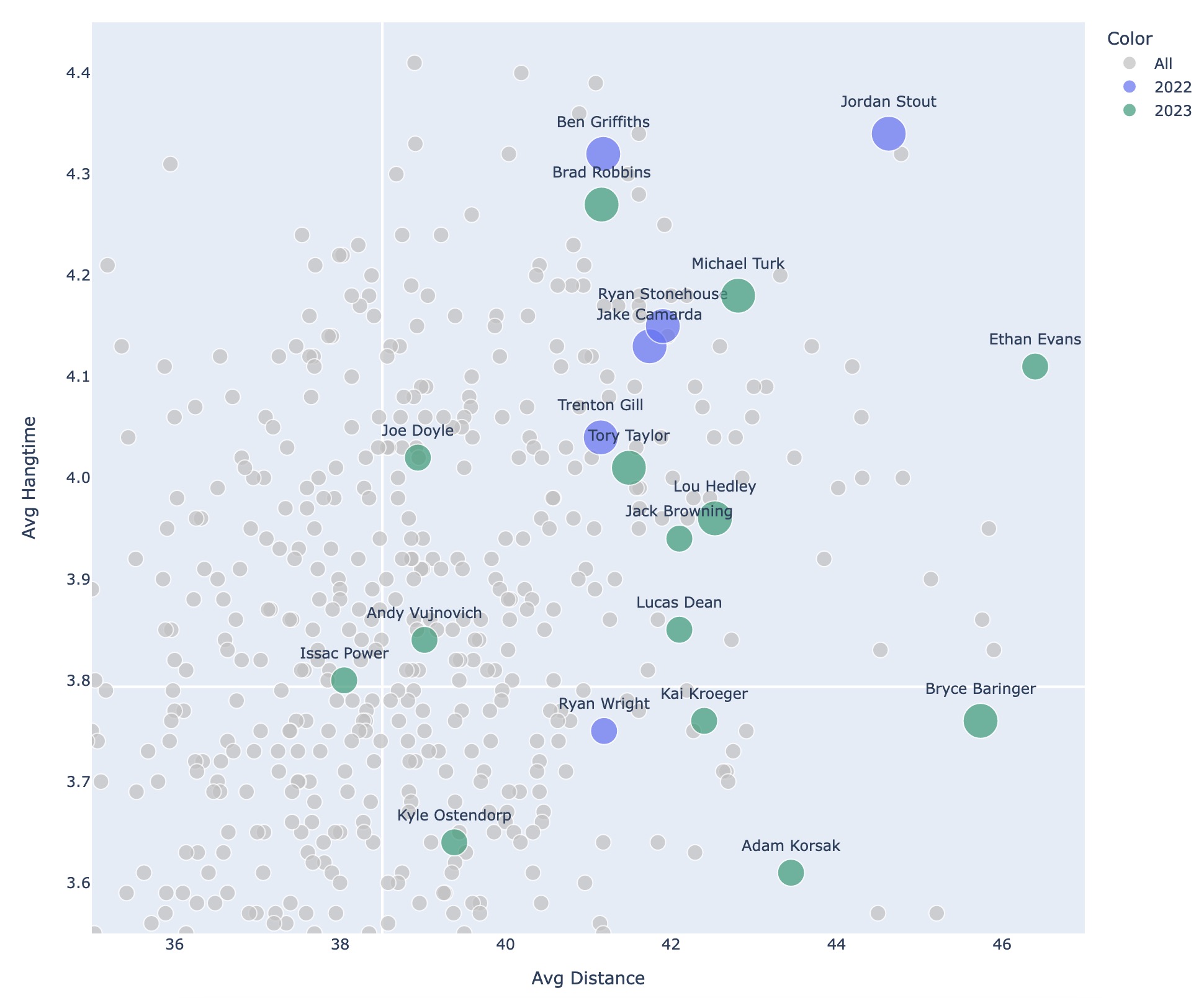 2023 college punter hangtime and distance stats