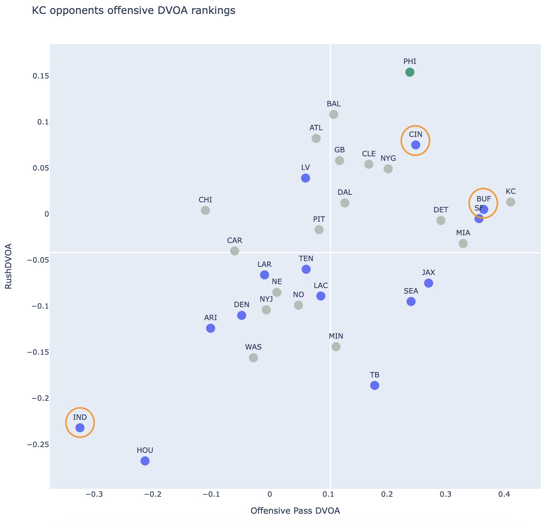 Kansas City Chiefs opponents defensive rankings annotated