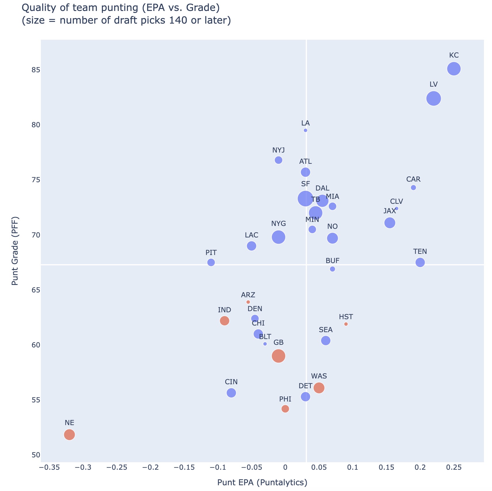 NFL team punting stats